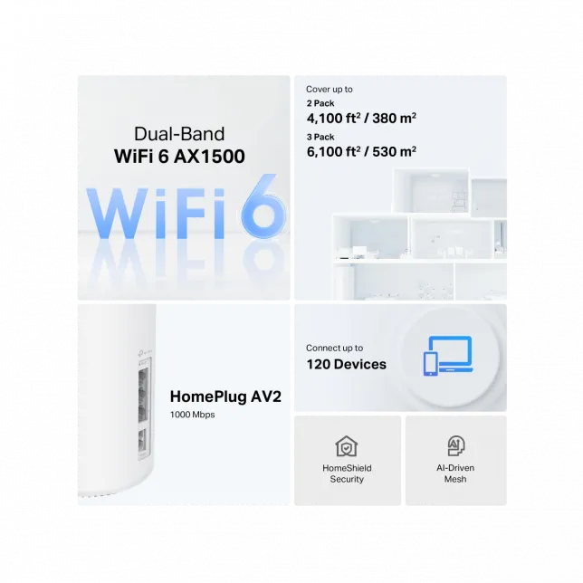 Система WiFi-Mesh TP-LINK Deco PX10 AX1500, 3xGE LAN/WAN, 3 мод, Powerline AV1000