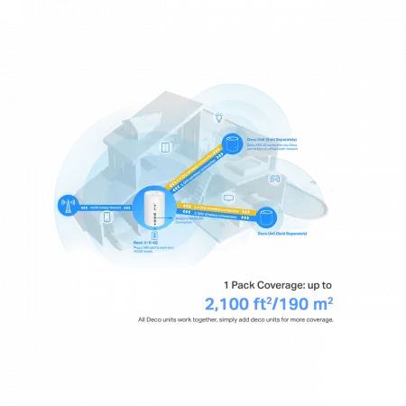 Система WiFi-Mesh TP-LINK Deco X10 4G/LTE. AX1500, 3xGE LAN/WAN, 1мод