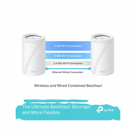 Система WiFi-Mesh TP-LINK Deco BE65 BE11000, 4x2.5GE LAN/WAN, 1xUSB 3.0,  2мод