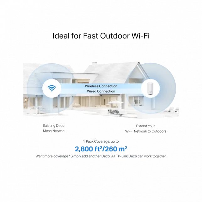 Система WiFi-Mesh TP-LINK Deco BE25 BE5000, 2x2.5GE LANWAN,  1мод, зовнішня