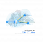 Система WiFi-Mesh TP-LINK Deco X10 4G/LTE. AX1500, 3xGE LAN/WAN, 1мод