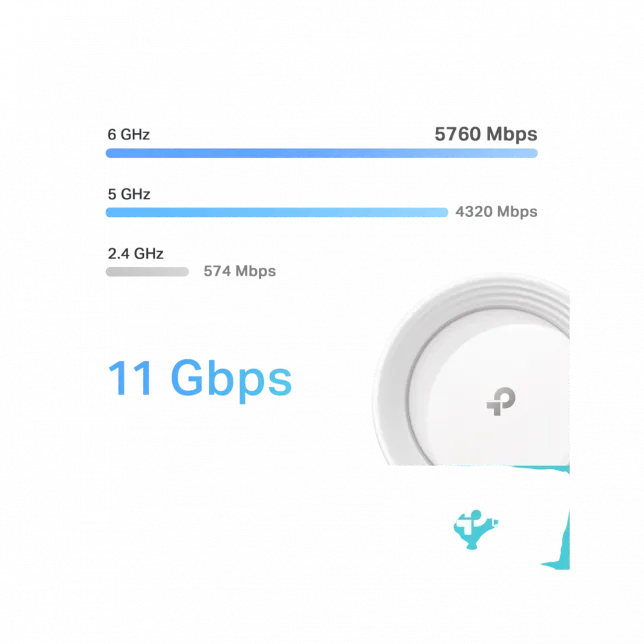 Система WiFi-Mesh TP-LINK Deco BE65 BE11000, 4x2.5GE LAN/WAN, 1xUSB 3.0, 3 мод