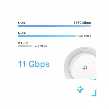Система WiFi-Mesh TP-LINK Deco BE65 BE11000, 4x2.5GE LAN/WAN, 1xUSB 3.0,  2мод