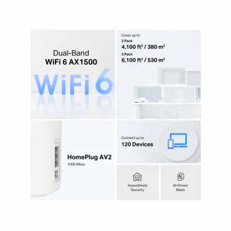 Система WiFi-Mesh TP-LINK Deco PX10 AX1500, 3xGE LAN/WAN, 3 мод, Powerline AV1000