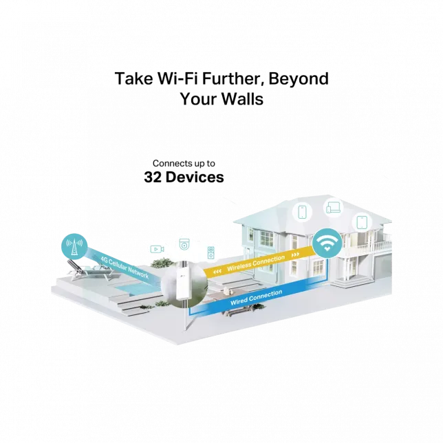 Зовнішній маршрутизатор TP-LINK TL-MR100 N300, 4G/LTE, 1xFE LAN/WAN