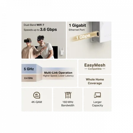 Розширювач покриття WiFi TP-LINK RE225BE BE3600, 1хGE, MESH
