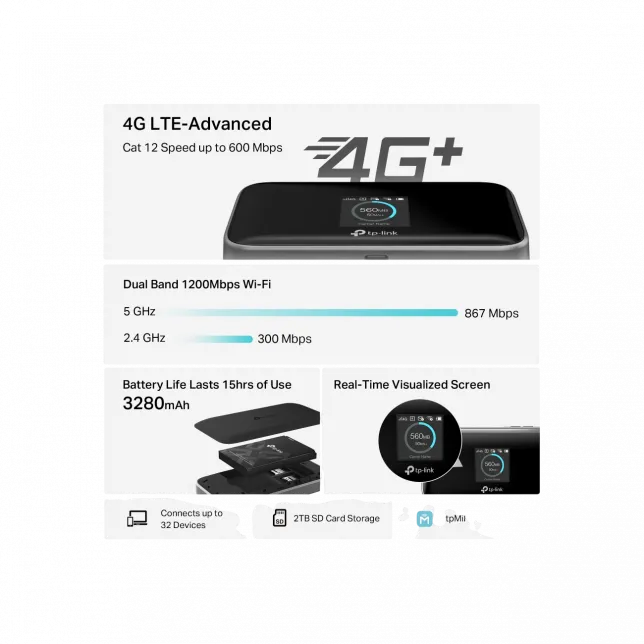 Мобільний Маршрутизатор TP-LINK M7750 N600, 4G/LTE , 3280мА*год