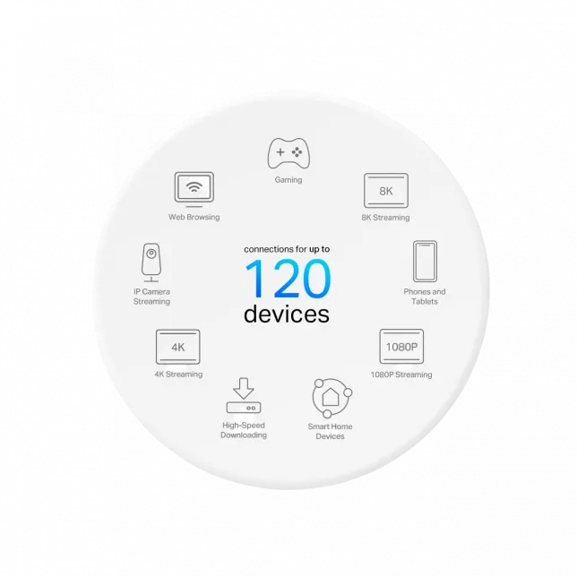 Система WiFi-Mesh TP-LINK Deco X10 4G/LTE. AX1500, 3xGE LAN/WAN, 1мод