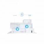 Система WiFi-Mesh TP-LINK Deco PX50 AX3000, 3xGE LAN/WAN, 2 мод, Powerline G1500