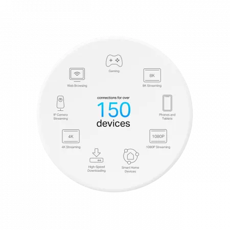 Система WiFi-Mesh TP-LINK Deco X50 AX3000, 1xGE LAN/WAN, 1x2,5GE LAN/WAN, 1мод, PoE