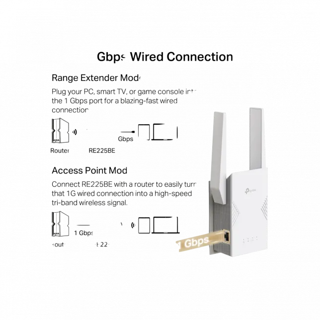 Розширювач покриття WiFi TP-LINK RE225BE BE3600, 1хGE, MESH