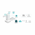 Мультисервісний Маршрутизатор TP-LINK ER8411 8xGE LAN/WAN, 1xSFP WAN/LAN, 2x10GE SFP+ WAN/LAN, 2xUSB