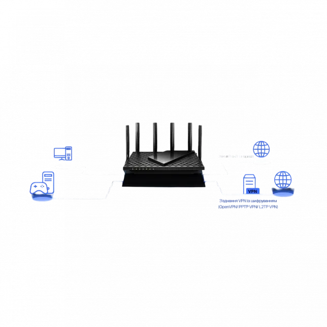 Маршрутизатор TP-LINK ARCHER AX72 PRO AX5400, 3xGE LAN, 1x2.5GE WAN/LAN, 1xGE WAN/LAN, 1xUSB 3.0, MESH