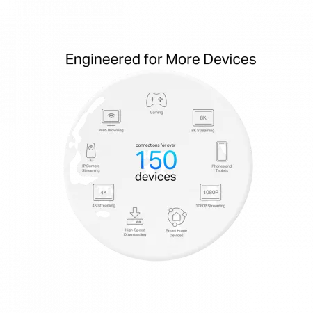 Система WiFi-Mesh TP-LINK Deco X50 AX3000, 2xGE LANWAN, 1мод, зовнішня