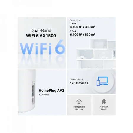Система WiFi-Mesh TP-LINK Deco PX10 AX1500, 3xGE LAN/WAN, 2 мод, Powerline AV1000