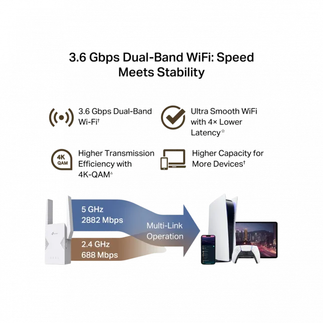 Розширювач покриття WiFi TP-LINK RE225BE BE3600, 1хGE, MESH