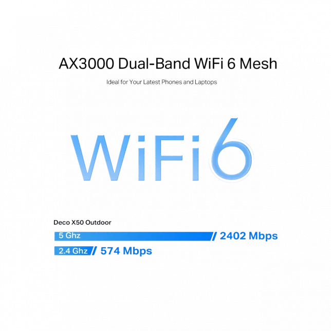 Система WiFi-Mesh TP-LINK Deco X50 AX3000, 2xGE LANWAN, 1мод, зовнішня