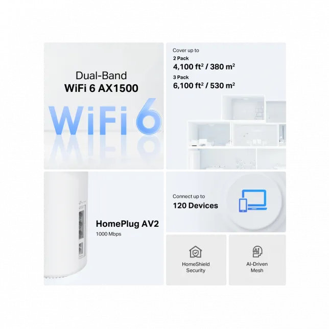 Система WiFi-Mesh TP-LINK Deco PX10 AX1500, 3xGE LAN/WAN, 2 мод, Powerline AV1000