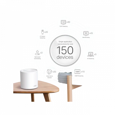 Система WiFi-Mesh TP-LINK Deco X60 AX5400, 1xGE LAN, 1xGE WAN, 1мод