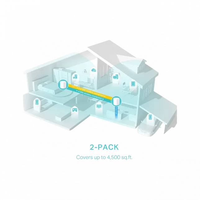 Система WiFi-Mesh TP-LINK Deco X50 AX3000, 3xGE LANWAN, 2мод
