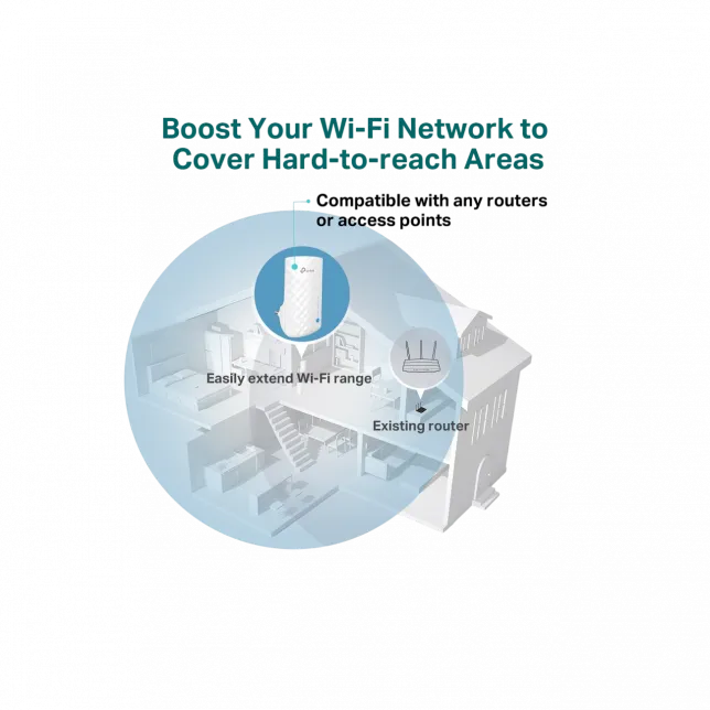 Розширювач покриття WiFi TP-LINK RE190 AC750, MESH