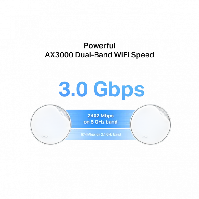 Система WiFi-Mesh TP-LINK Deco X50 AX3000, 1xGE LAN/WAN, 1x2,5GE LAN/WAN, 3мод, PoE