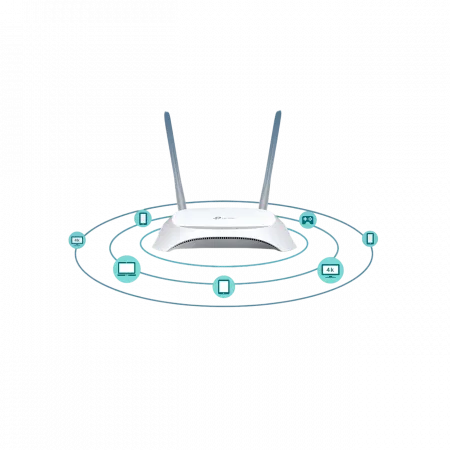 Маршрутизатор TP-LINK TL-MR3420 N300, 4xFE LAN, 1xFE WAN, 1xUSB2.0 for 3G/4G/LTE