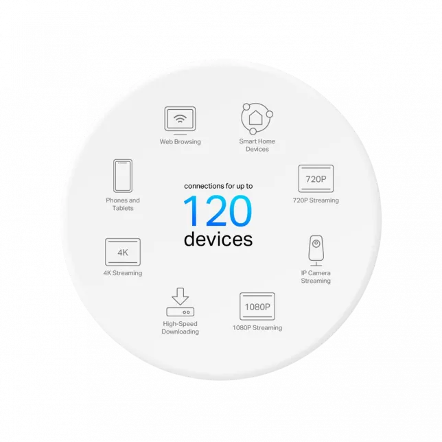 Система WiFi-Mesh TP-LINK Deco X10 AX1500, 1xGE LAN, 1xGE WAN, 3мод