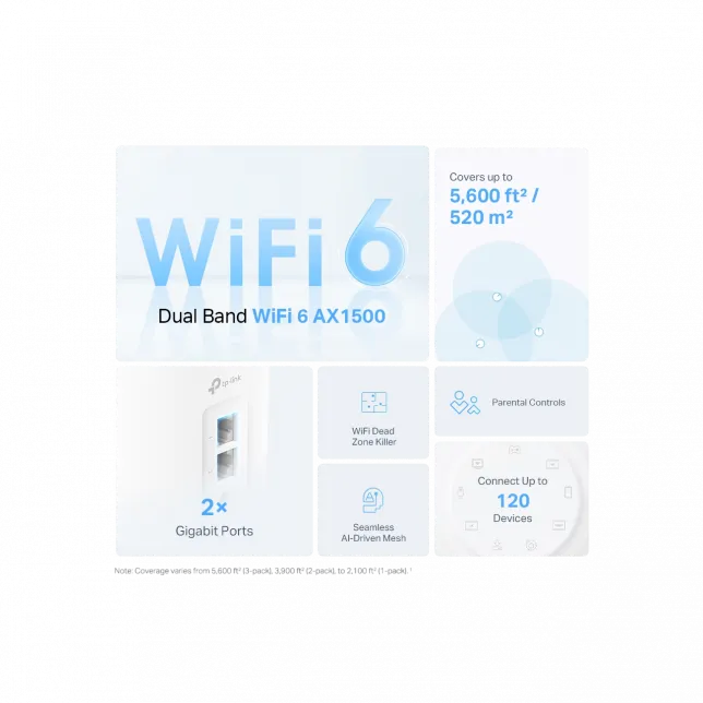 Система WiFi-Mesh TP-LINK Deco X10 AX1500, 1xGE LAN, 1xGE WAN, 1мод