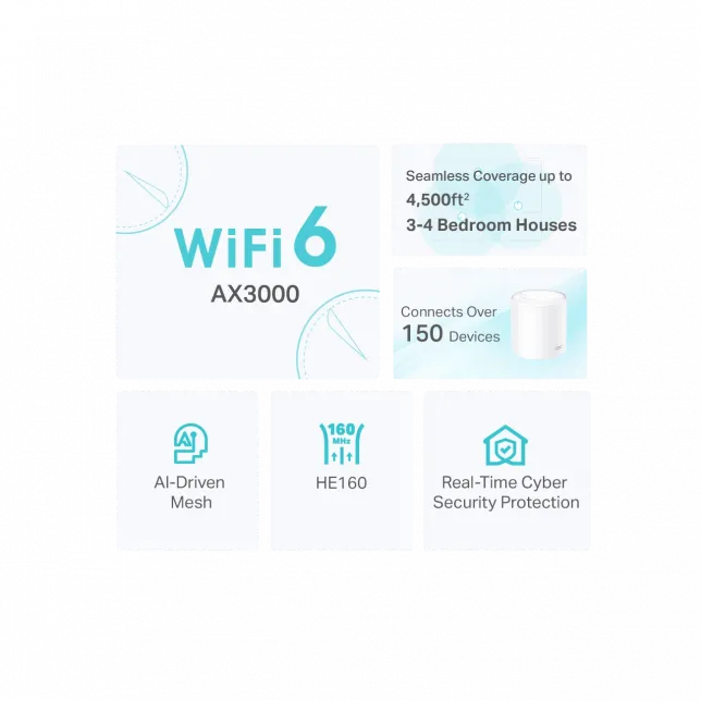 Система WiFi-Mesh TP-LINK Deco X50 AX3000, 3xGE LANWAN, 2мод