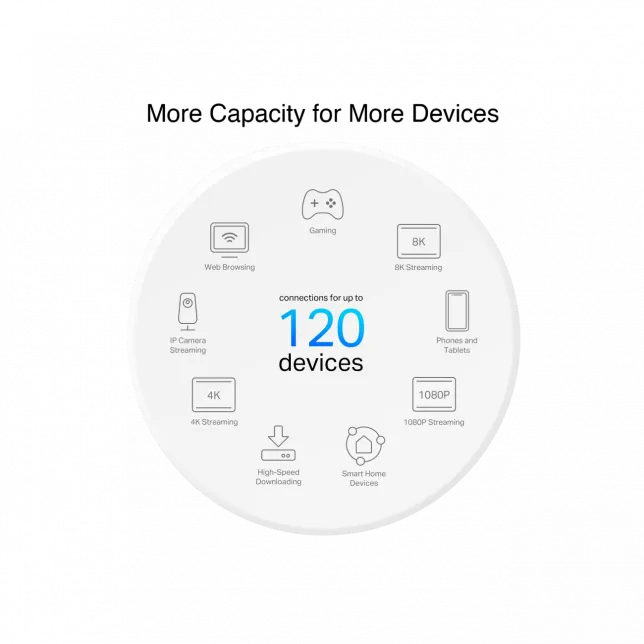 Система WiFi-Mesh TP-LINK Deco PX10 AX1500, 3xGE LAN/WAN, 3 мод, Powerline AV1000