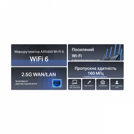 Маршрутизатор TP-LINK ARCHER AX72 PRO AX5400, 3xGE LAN, 1x2.5GE WAN/LAN, 1xGE WAN/LAN, 1xUSB 3.0, MESH