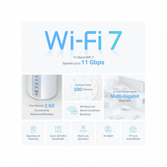 Система WiFi-Mesh TP-LINK Deco BE65 BE11000, 4x2.5GE LAN/WAN, 1xUSB 3.0, 3 мод