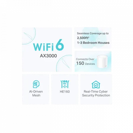 Система WiFi-Mesh TP-LINK Deco X50 AX3000, 3xGE LANWAN, 1мод
