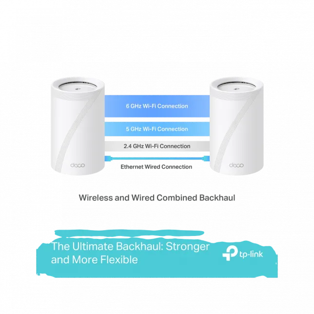 Система WiFi-Mesh TP-LINK Deco BE65 BE11000, 4x2.5GE LAN/WAN, 1xUSB 3.0,  2мод