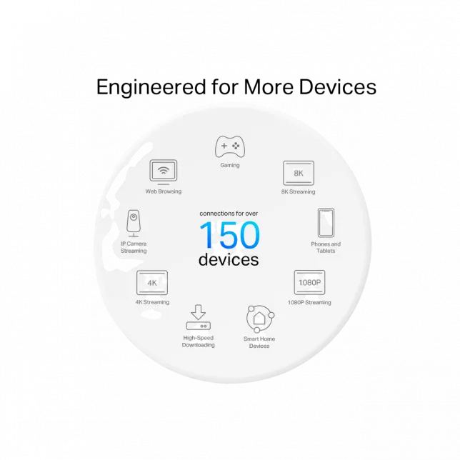 Система WiFi-Mesh TP-LINK Deco X50 AX3000, 2xGE LANWAN, 1мод, зовнішня