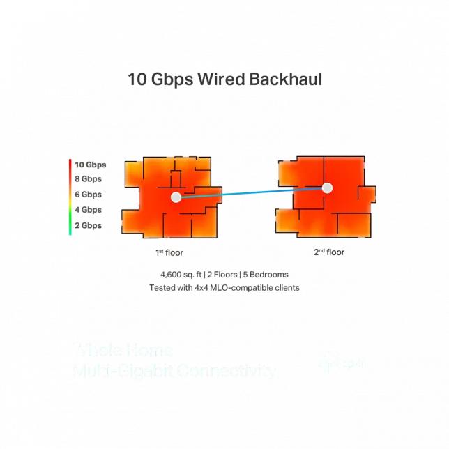 Система WiFi-Mesh TP-LINK Deco BE85 BE22000, 2x2.5GE LAN, 1x10GE WAN, 1xSFP+, 1xUSB 3.0, 2мод