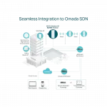 Точка доступу TP-LINK EAP650 OUTDOOR AX3000,  1xGE LAN, PoE,  Passive PoE