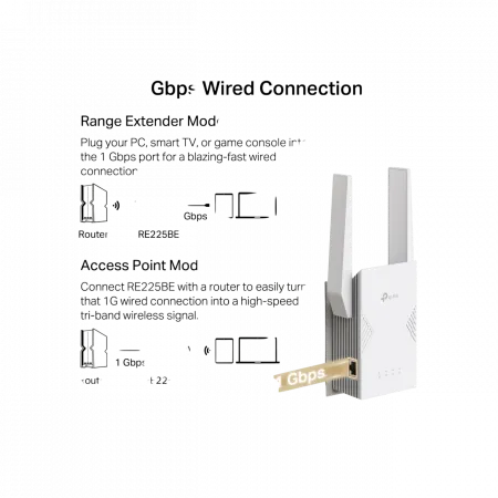 Розширювач покриття WiFi TP-LINK RE225BE BE3600, 1хGE, MESH