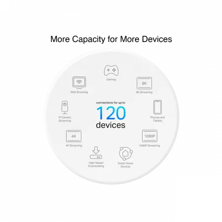 Система WiFi-Mesh TP-LINK Deco PX10 AX1500, 3xGE LAN/WAN, 3 мод, Powerline AV1000