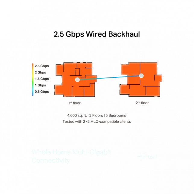 Система WiFi-Mesh TP-LINK Deco BE65 BE11000, 4x2.5GE LAN/WAN, 1xUSB 3.0, 3 мод