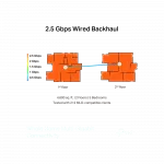 Система WiFi-Mesh TP-LINK Deco BE65 BE11000, 4x2.5GE LAN/WAN, 1xUSB 3.0, 3 мод
