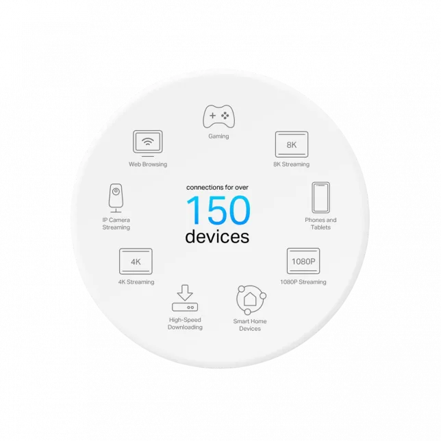 Система WiFi-Mesh TP-LINK Deco X50 AX3000, 1xGE LAN/WAN, 1x2,5GE LAN/WAN, 2мод, PoE