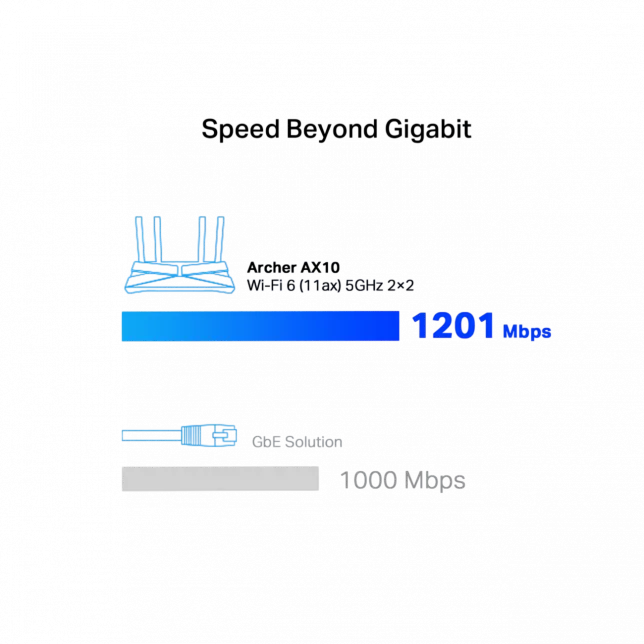 Маршрутизатор TP-LINK ARCHER AX1500 AX1500, 4xGE LAN, 1xGE WAN, MESH