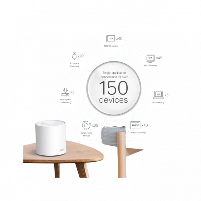 Система WiFi-Mesh TP-LINK Deco X60 AX5400, 1xGE LAN, 1xGE WAN, 3 мод