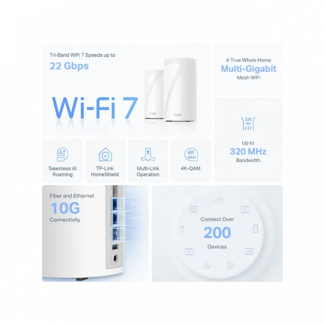 Система WiFi-Mesh TP-LINK Deco BE85 BE22000, 2x2.5GE LAN, 1x10GE WAN, 1xSFP+, 1xUSB 3.0, 2мод