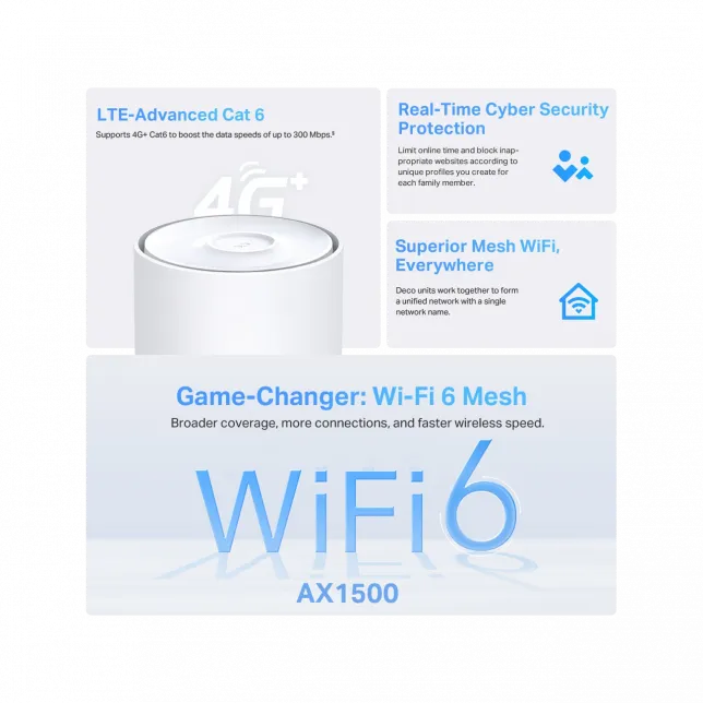 Система WiFi-Mesh TP-LINK Deco X10 4G/LTE. AX1500, 3xGE LAN/WAN, 1мод