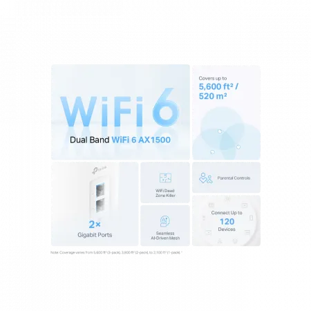 Система WiFi-Mesh TP-LINK Deco X10 AX1500, 1xGE LAN, 1xGE WAN, 1мод