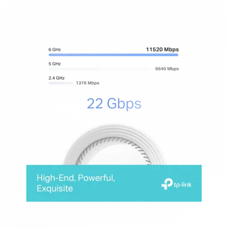 Система WiFi-Mesh TP-LINK Deco BE85 BE22000, 2x2.5GE LAN, 1x10GE WAN, 1xSFP+, 1xUSB 3.0, 2мод