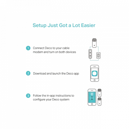 Система WiFi-Mesh TP-LINK Deco M4 AC1200, 2xGE LAN/WAN, 2мод
